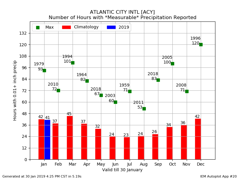 Hours of Precip in AC.png